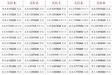 姓名學三才五格|姓名评分测试、名字笔画五格三才测算